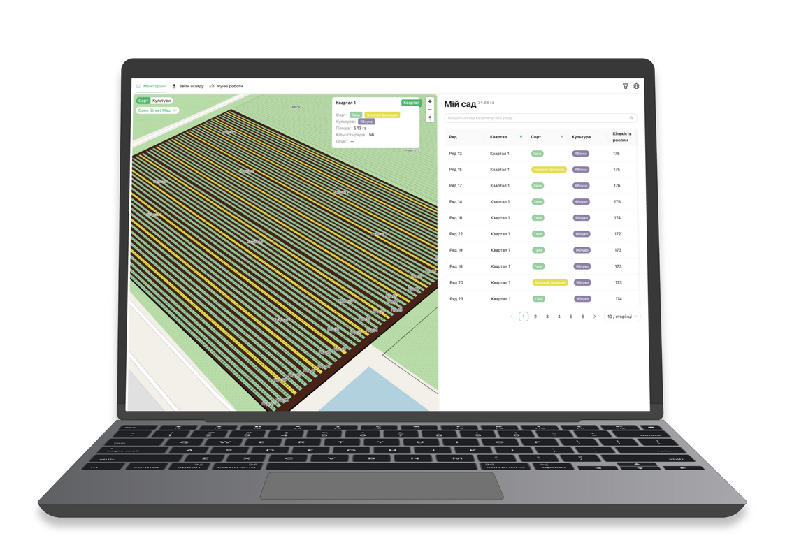 Orchard inventory features